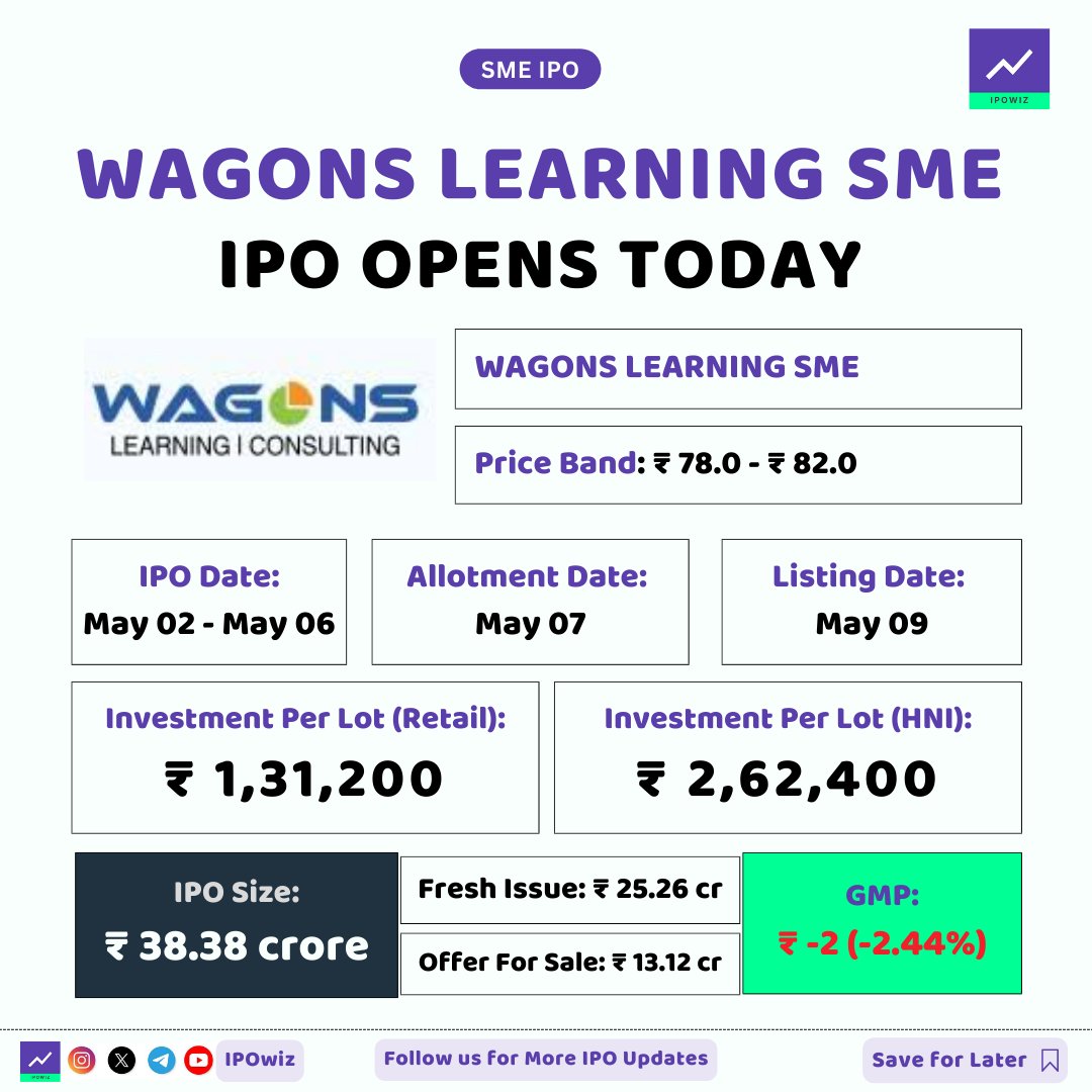 ipowiz's tweet image. Wagons Learning SME IPO Opens Today ✨

#ipo #wagonslearning #smeipo #stockmarket