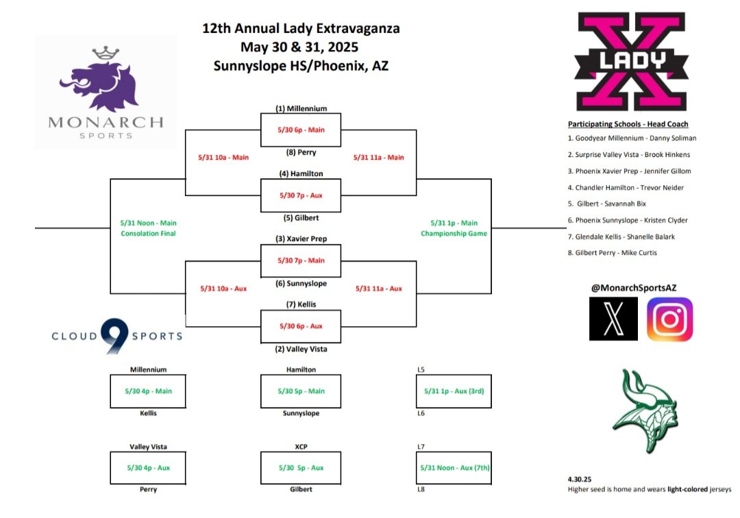 Monarch Sports π (@monarchsportsaz) on Twitter photo BREAKING: Here is the official bracket for the 2025 #LadyX, which is part of the Monarch Sports #SummerSeries. Hosted by Sunnyslope Girls Basketball, <a href="/millenniumwbb/">Lady Tiger Basketball</a> is the #1 seed and defending championπ. Games begin Friday, May 30 at 4p! #SaveTheDate #Relevant BREAKING: Here is the official bracket for the 2025 #LadyX, which is part of the Monarch Sports #SummerSeries. Hosted by Sunnyslope Girls Basketball, <a href="/millenniumwbb/">Lady Tiger Basketball</a> is the #1 seed and defending championπ. Games begin Friday, May 30 at 4p! #SaveTheDate #Relevant