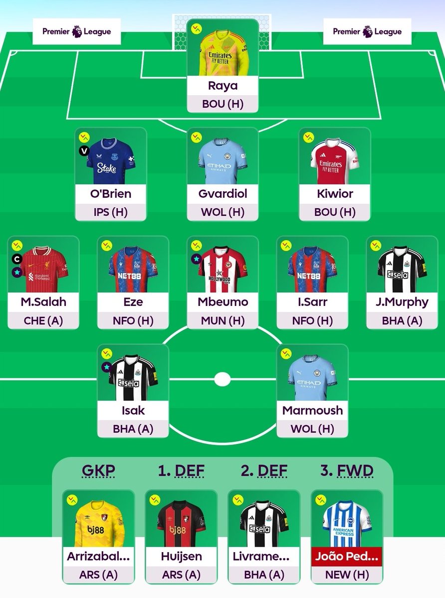 AI Team - GW35

Bradley, Saka, Mateta -&gt; O'Brien, Mbeumo, Marmoush
Salah (C)
🌎 490ish k