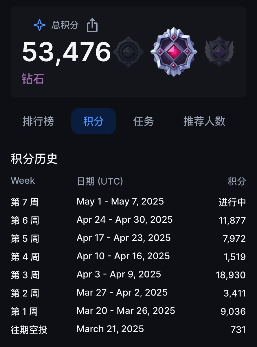 小熊饼干 . SOL⛵ tweet media