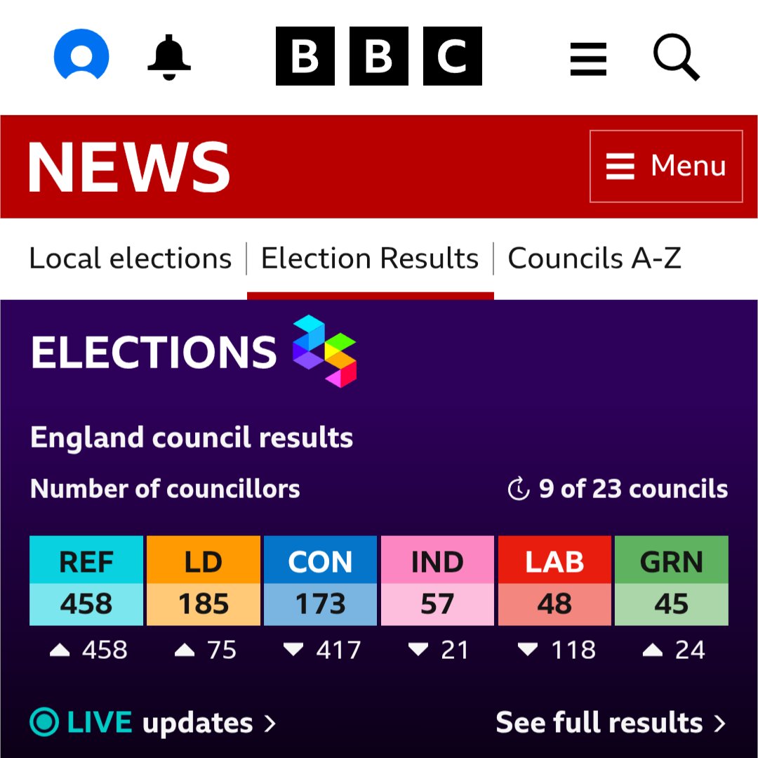 This is a loud and clear message. 

The country needs change, and <a href="/UKLabour/">The Labour Party</a> must evolve. 

<a href="/reformparty_uk/">Reform UK</a> are uniting people with hate and division, <a href="/UKLabour/">The Labour Party</a> needs to unite people through inclusivity and strength. 

The work has to start today.