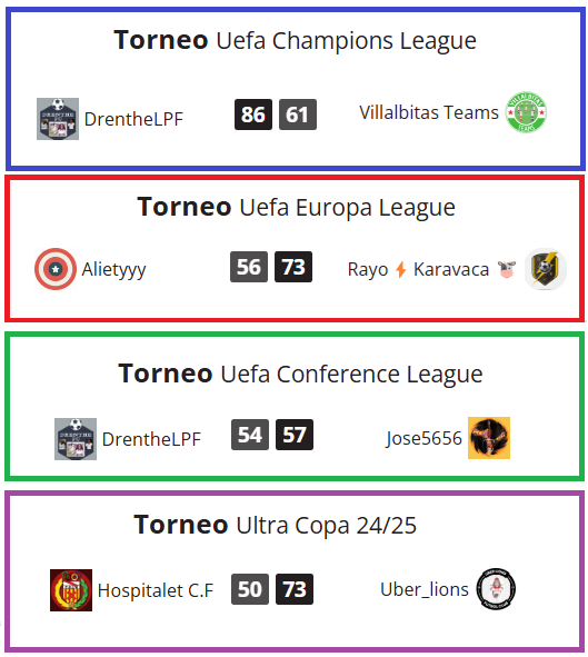 Hoy comienza la Super Copa de Europa en la Liga LPF.

Disputada por los finalistas de la Champions League, Europa League, Conference League y Ultra Copa, más el tercer clasificado de esta por repetir candidato.

Torneo de IDA y VUELTA y Final a UN partido

Mucha suerte a todos!!