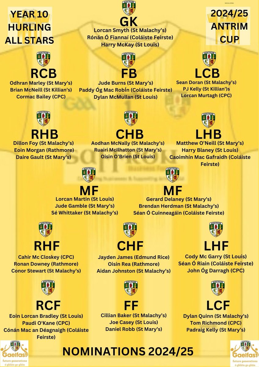 Good luck to our Year 8 and 10 Antrim Cup All Star nominees 

Year 8 football: 

Austin
Ethan
Mahmund
Oran 
Taylor 
Lorcan 

Year 8 hurling: 

Ethan
Lorcan
Ryan
Oscar
Emmett 

Year 10 hurling: 

Odhran
Jude 
Daire
Ruairi 
Matthew 
Jude 
Gerard
Daniel 
Padraig