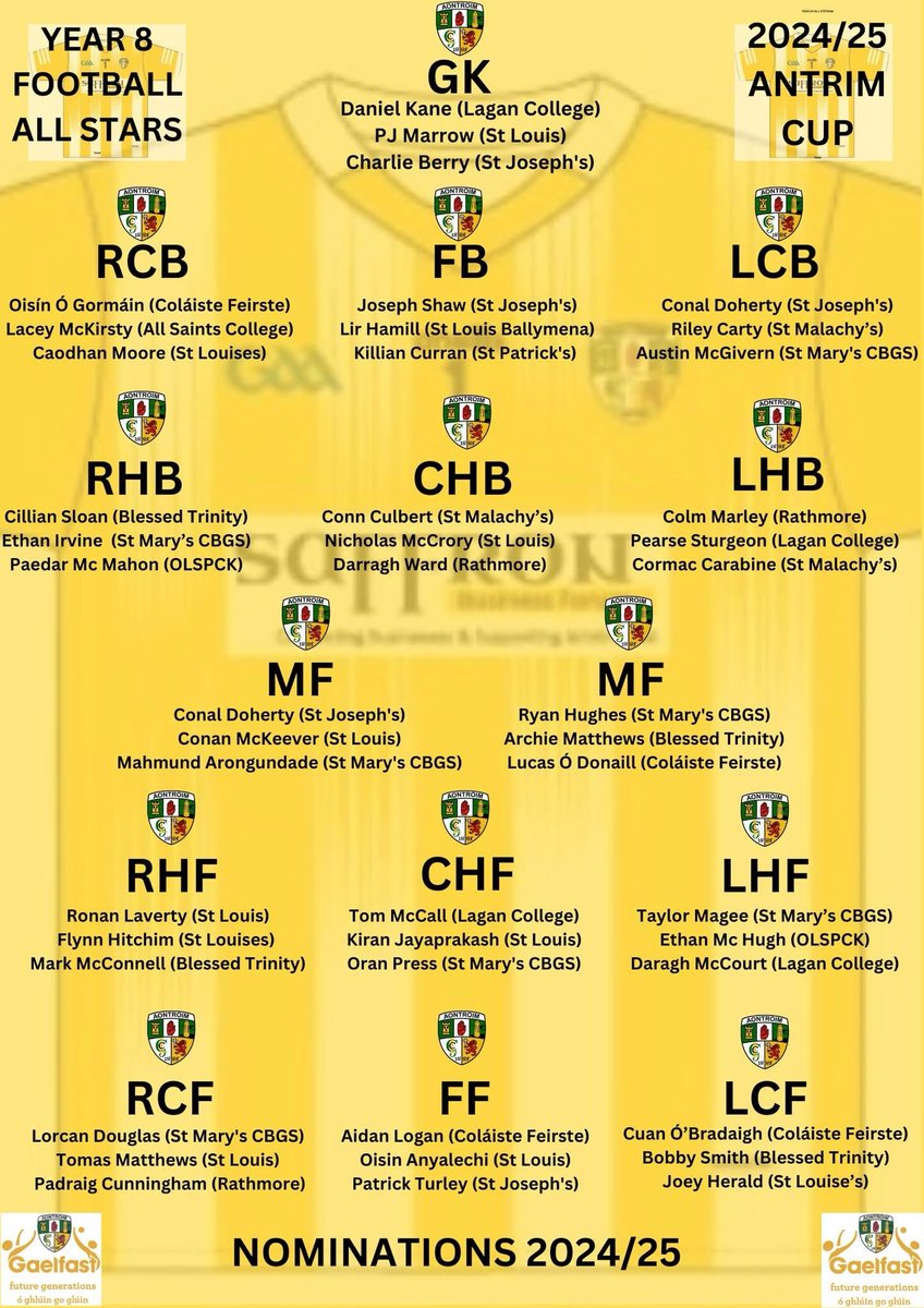 STMARYSCBGS's tweet image. Good luck to our Year 8 and 10 Antrim Cup All Star nominees 

Year 8 football: 

Austin
Ethan
Mahmund
Oran 
Taylor 
Lorcan 

Year 8 hurling: 

Ethan
Lorcan
Ryan
Oscar
Emmett 

Year 10 hurling: 

Odhran
Jude 
Daire
Ruairi 
Matthew 
Jude 
Gerard
Daniel 
Padraig