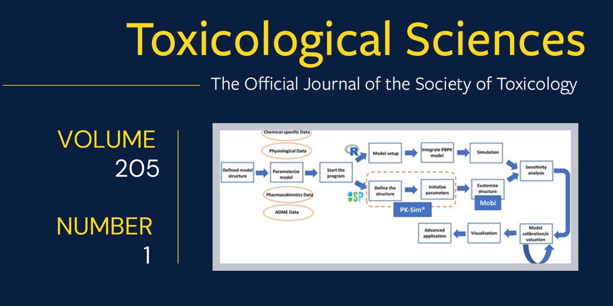 Society of Toxicology (@sotoxicology) on Twitter photo May 2025 <a href="/ToxSci/">Toxicological Sciences</a> Forum Article—Comparisons of PK-Sim and R Program for Physiologically Based Pharmacokinetic Model Development for Broiler Chickens and Laying Hens: Meloxicam as a Case Study academic.oup.com/toxsci/article… May 2025 <a href="/ToxSci/">Toxicological Sciences</a> Forum Article—Comparisons of PK-Sim and R Program for Physiologically Based Pharmacokinetic Model Development for Broiler Chickens and Laying Hens: Meloxicam as a Case Study academic.oup.com/toxsci/article…