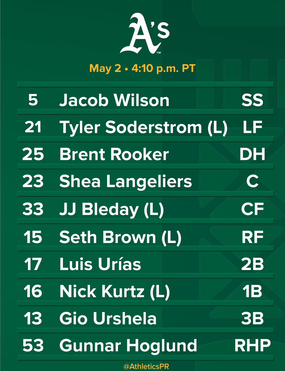 Today’s lineup vs. Miami - May 2, 2025 at LoanDepot Park
