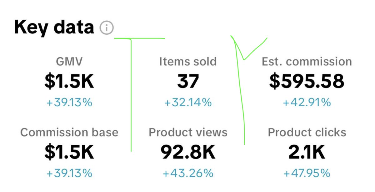 Ty made $600 in 24 hours with a single video

The crazy part? It hasn’t even hit 100K views yet

Bottom-of-funnel videos convert way better than people think

He just wrote a file breaking it all down

RT + Comment "600" and we’ll send it over
(Must be following.)