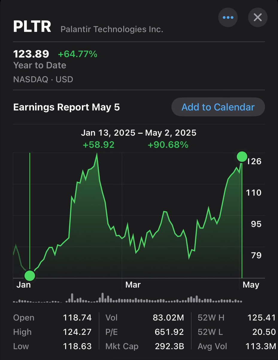 palantirvision's tweet image. Great to see $PLTR up 100% again this year.
The generational run continues.
😎😎😎