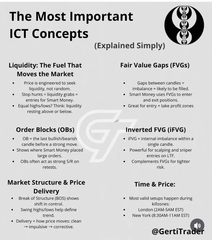 The most important ICT concept.

Jion: t.me/MrIctTrader