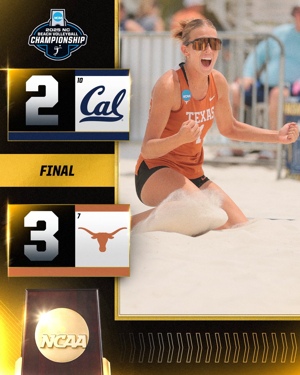 NCAA Women's Volleyball (@ncaavolleyball) on Twitter photo HOOKED EM 🤘
(7) <a href="/TexasBeachVB/">Texas Beach Volleyball</a> defeats (10) Cal 3-2 to advance to the Quarterfinals!
#NCAABeachVB HOOKED EM 🤘
(7) <a href="/TexasBeachVB/">Texas Beach Volleyball</a> defeats (10) Cal 3-2 to advance to the Quarterfinals!
#NCAABeachVB