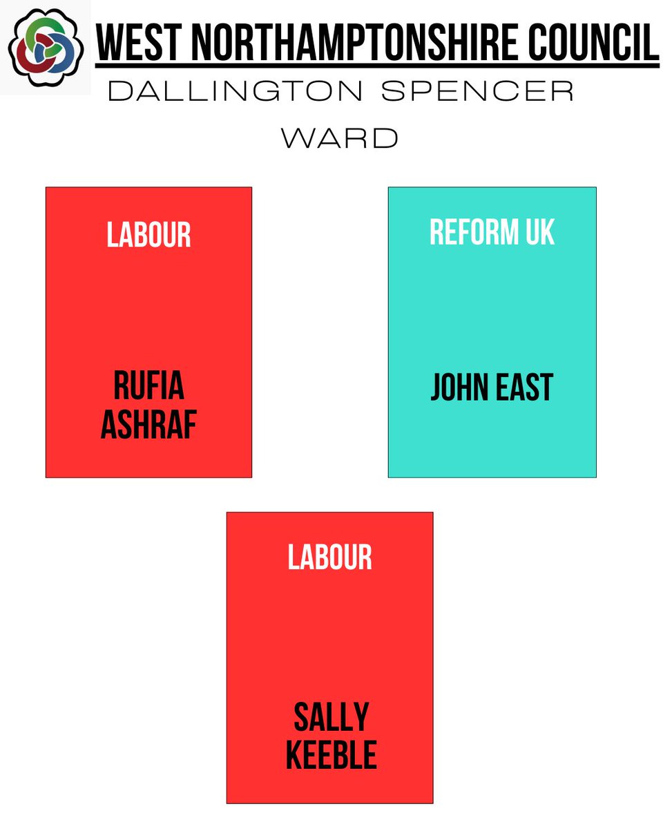 Journalists@UON (@journalism_uon) on Twitter photo Results are in for Dallington Spencer: Results are in for Dallington Spencer: