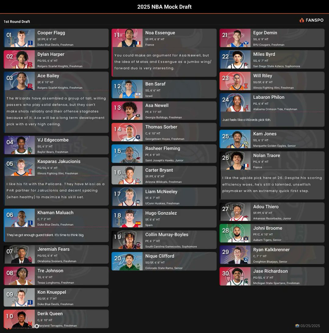 Best Moc Drat Ever? Who do you think wins this years NBA Draft? Post an answer....