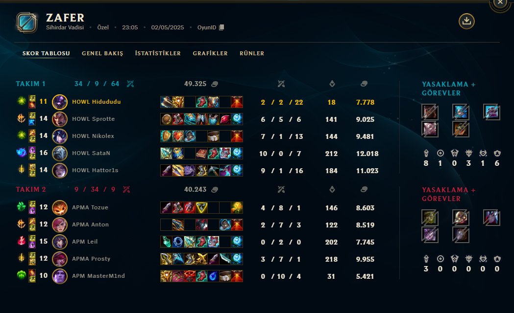 2-0 vs <a href="/APM_New_Era/">Actions Per Minute</a> Academy, 2-0 vs Team Elojob ggs