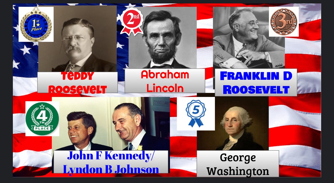 I’ve slowly revealed my ranking of each President as we progressed through APUSH, so my students made predictions about my top 5. Today I had them give their top 5 and why and revealed mine. It’s a great writing prompt for review and a fun way to build anticipation and connection
