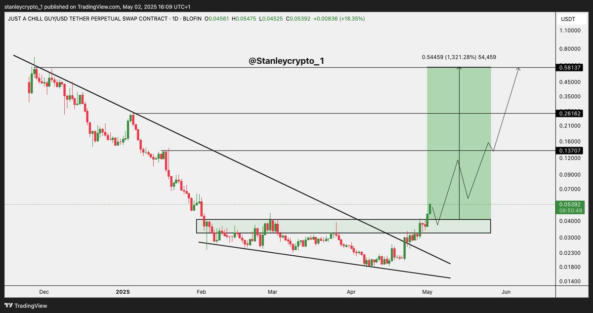 Stanley Crypto tweet media