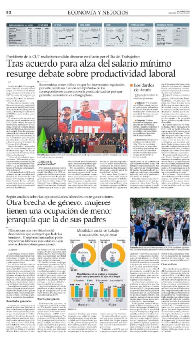 Instituto UNAB de Políticas Públicas (@ippunab) on Twitter photo 📰Movilidad social en el trabajo en Chile: quiénes logran ascender y quiénes siguen quedando atrás
Hoy en Economía y Negocios de <a href="/__elmercurio/">El Mercurio</a>, el estudio del IPP UNAB expone cómo evolucionaron las oportunidades laborales entre generaciones.
📄Informe 👉bit.ly/3YXQK3G 📰Movilidad social en el trabajo en Chile: quiénes logran ascender y quiénes siguen quedando atrás
Hoy en Economía y Negocios de <a href="/__elmercurio/">El Mercurio</a>, el estudio del IPP UNAB expone cómo evolucionaron las oportunidades laborales entre generaciones.
📄Informe 👉bit.ly/3YXQK3G