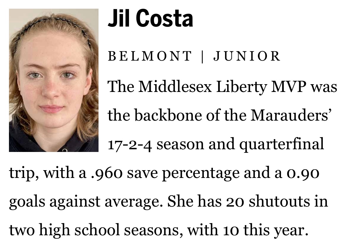 mpuzzanghera's tweet photo. Girls' hockey All-Scholastics, pt. 1

SR F Gianna Bonfilio, @RocketsRMHS 
JR G Jil Costa, @BHSGirlsHockey1 
SR F Kacey Curran, @stangghockey 
SR D/F Ava Enright, @blsgirlshockey 

@GlobeSchools https://t.co/UBLcrCn9o5
