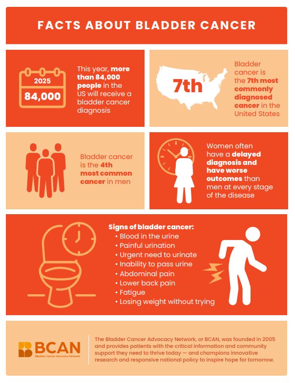 Dr. Bishoy M. Faltas (@faltaslab) on Twitter photo May is #bladdercancer awareness month <a href="/BladderCancerUS/">Bladder Cancer Advocacy Network</a> <a href="/WeillCornell/">Weill Cornell Medicine</a> <a href="/nyphospital/">NewYork-Presbyterian</a> May is #bladdercancer awareness month <a href="/BladderCancerUS/">Bladder Cancer Advocacy Network</a> <a href="/WeillCornell/">Weill Cornell Medicine</a> <a href="/nyphospital/">NewYork-Presbyterian</a>
