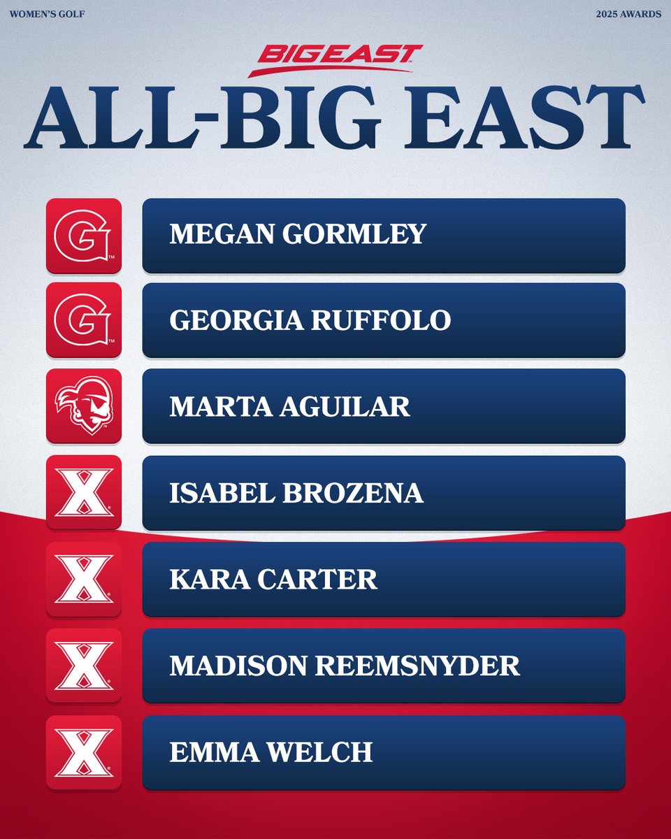 The 2025 BIG EAST Women's Golf All-BIG EAST Team members! 👏