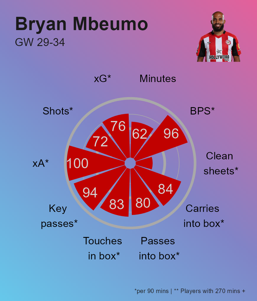 FPL Radar tweet media