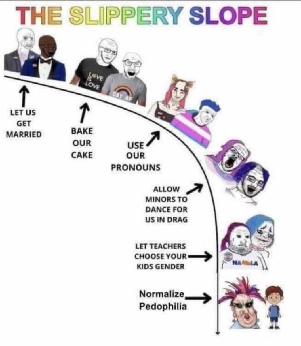 The slippery slope to HELL illustrated…