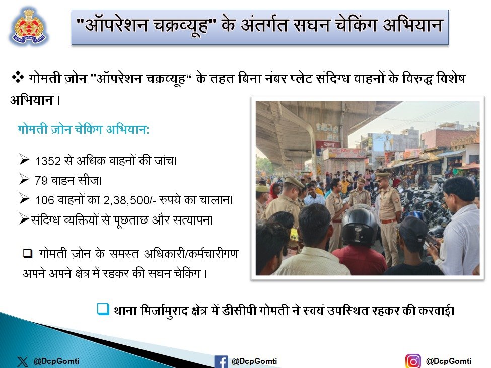 "ऑपरेशन चक्रव्यूह" के तहत #GomtiZone पुलिस द्वारा चलाया गया सघन चेकिंग अभियान ।
🔹 1350+ वाहनों की जांच
🔹 79 वाहन सीज
🔹 ₹2 लाख से अधिक का चालान
यातायात नियमों का उल्लंघन = सीधी कार्रवाई
संदिग्ध गतिविधियाँ = तत्काल जांच
#UPPolice #PoliceCommissionerateVaranasi