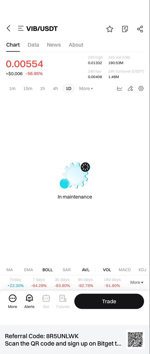 roshank6200's tweet photo. @BitgetSupport why vib/usdt trading pair is under maintenance when it resume? https://t.co/rcgK1hHROy