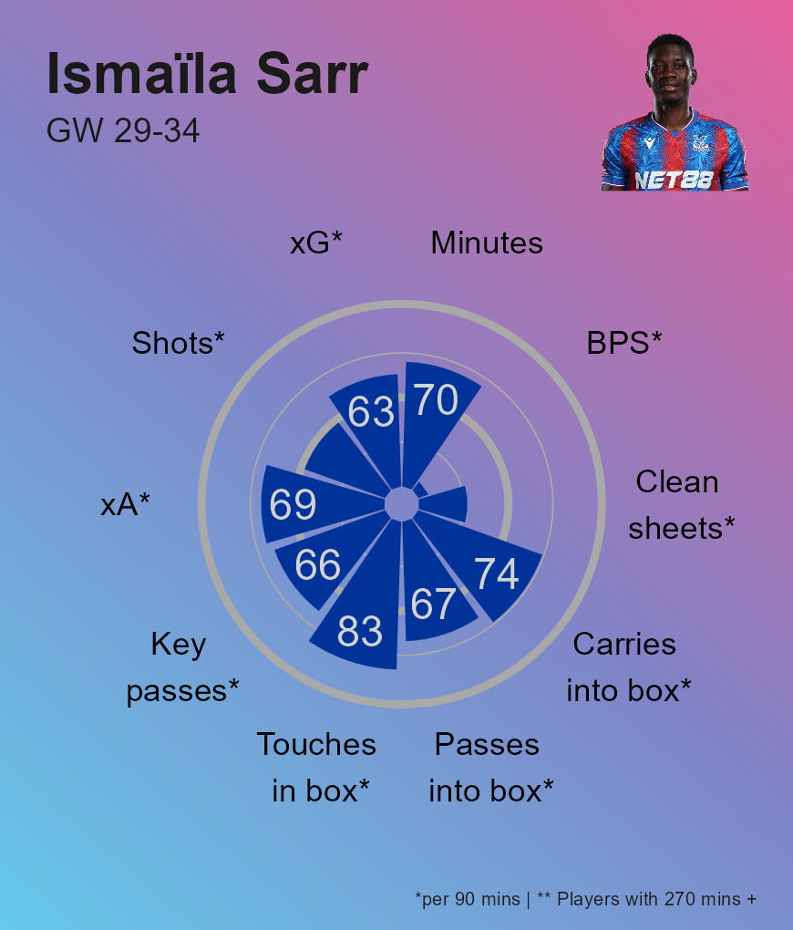 FPL Radar tweet media