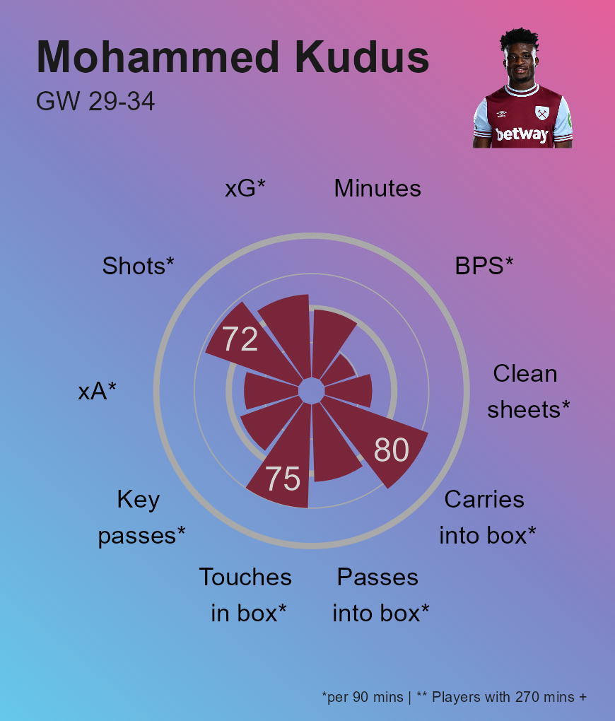 FPL Radar tweet media