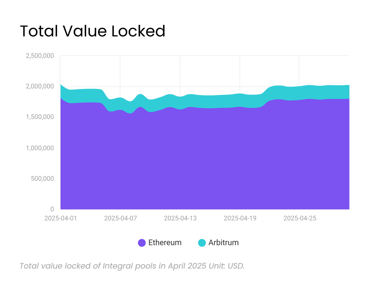 Integral tweet media