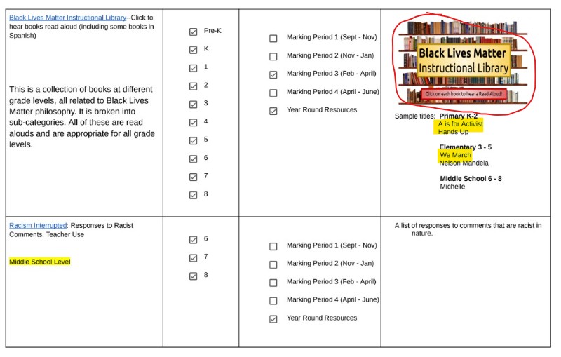 NJ SCHOOL DISTRICT PUSHES WOKE POLICIES

Clinton Township School District in NJ is pushing multiple woke policies and initiatives, including:

-A policy allowing males to invade female sports and bathrooms
-A policy establishing an "affirmative action team" to push DEI
-A