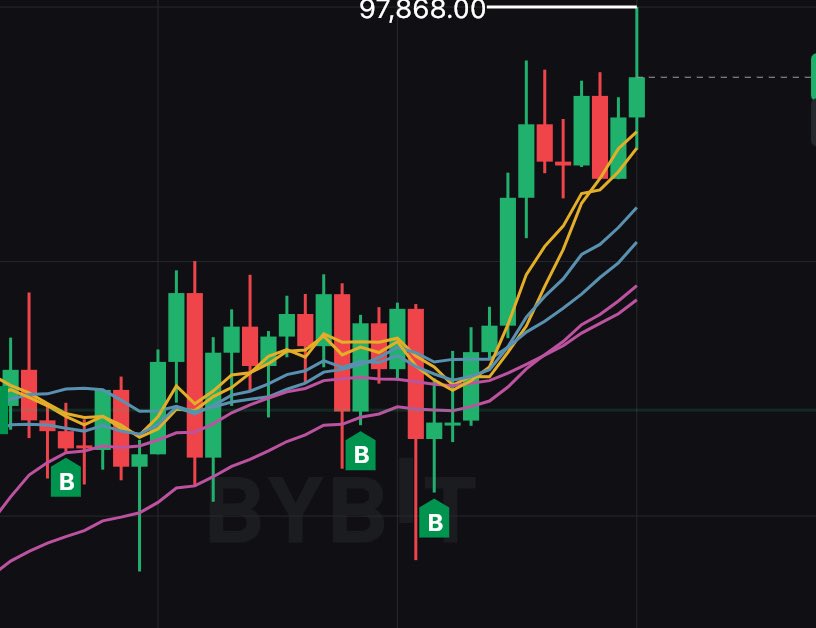 LFG 🔥 Quantapes V1 is already printing for me 24/7, can’t imagine what V2 will bring us 📈💰 #algotrading #PassiveIncome