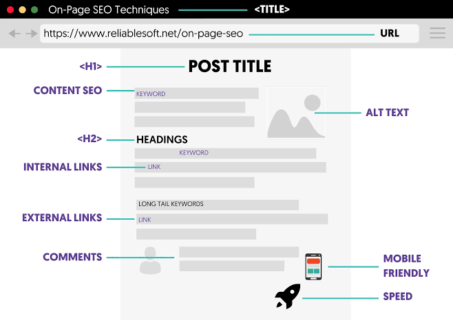 mdjunaidulinfo's tweet photo. On-Page SEO Techniques :

This image highlights key elements of on-page SEO that help optimize a webpage for both search engines and users.
#seo #GOT7_NESTFESTinBKK_Day1 #SFxPerthSanta #Marketing 
#amici24 #LoveLanguage #النصر_كاواساكي #websiteranking https://t.co/aWHWPnrhpZ