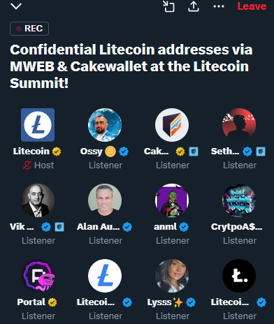 #Litecoin 💹