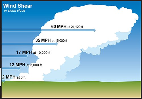 Telangana Weatherman tweet media