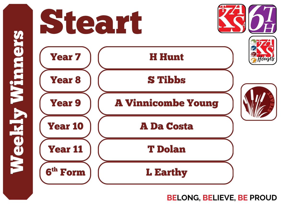 New to Term Five Weekly Winners. 

Most House Points per House per Year Group. 

<a href="/MrsOColes/">Mrs Coles</a> <a href="/TKASAMrBate/">Bobby Bate</a> <a href="/TKASAMrsProbert/">Mrs Probert PE</a> <a href="/Nigels73/">Nigel smith</a> 

💚💙💛❤️