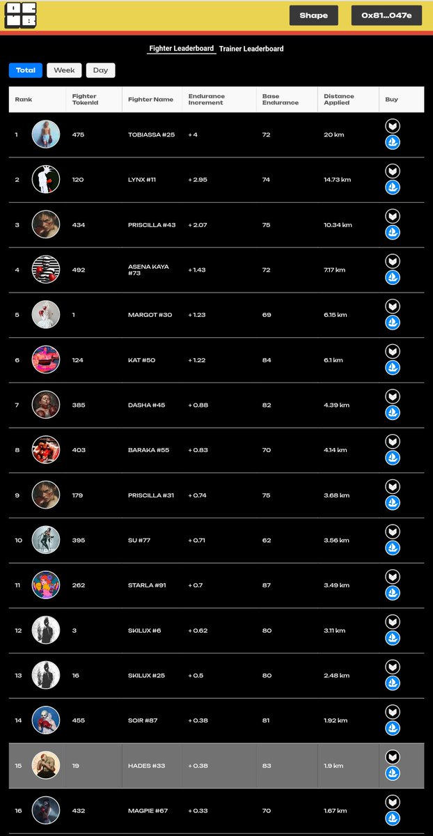 For the first time ever, a digital collectible leveled up through real-world action🔥🔥
16 fighters have already been upgraded - triggered by their owners' real-life efforts!!

Thank you for being part of this experiment! To us, you’re legends🦾

And it’s only Day 2 in May!