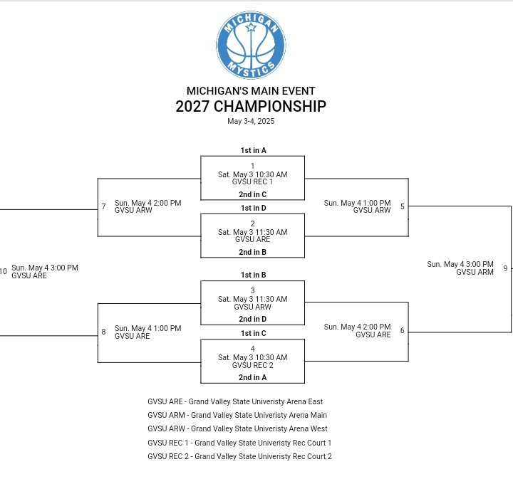 Tournament this weekend at Grand valley State University  #WMDP24