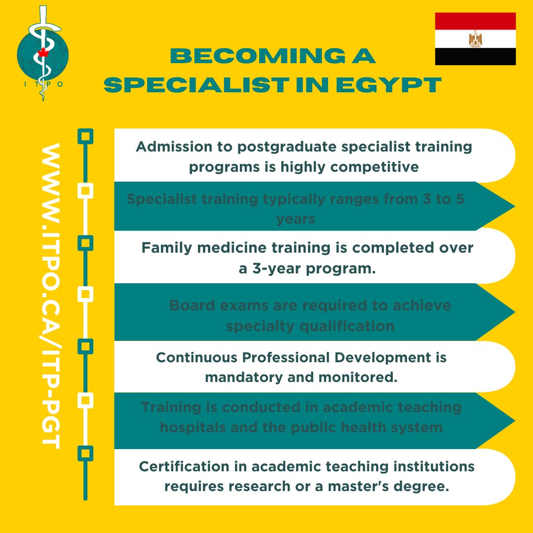 Egyptian doctors train in top teaching hospitals &amp; public health systems. Family Med takes 3 yrs, other specialties 3–5 yrs. Despite strong CPD &amp; skills, Canadian pathways remain limited. Your dedication inspires!
Learn more: itpo.ca/itp-pgt
#EgyptianPhysicians #heroes