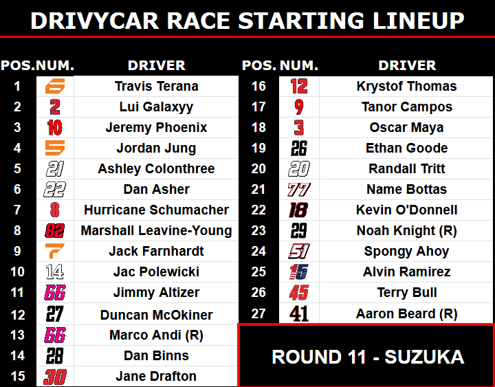 Defending champ <a href="/iCannonball_/">Travis Terana</a> wins the pole for the WhatsApp Japanese Grand Prix! 📞

Season 2 Champion <a href="/LuiakaGalaxyy/">Galaxyy</a> starts alongside him. ‼️