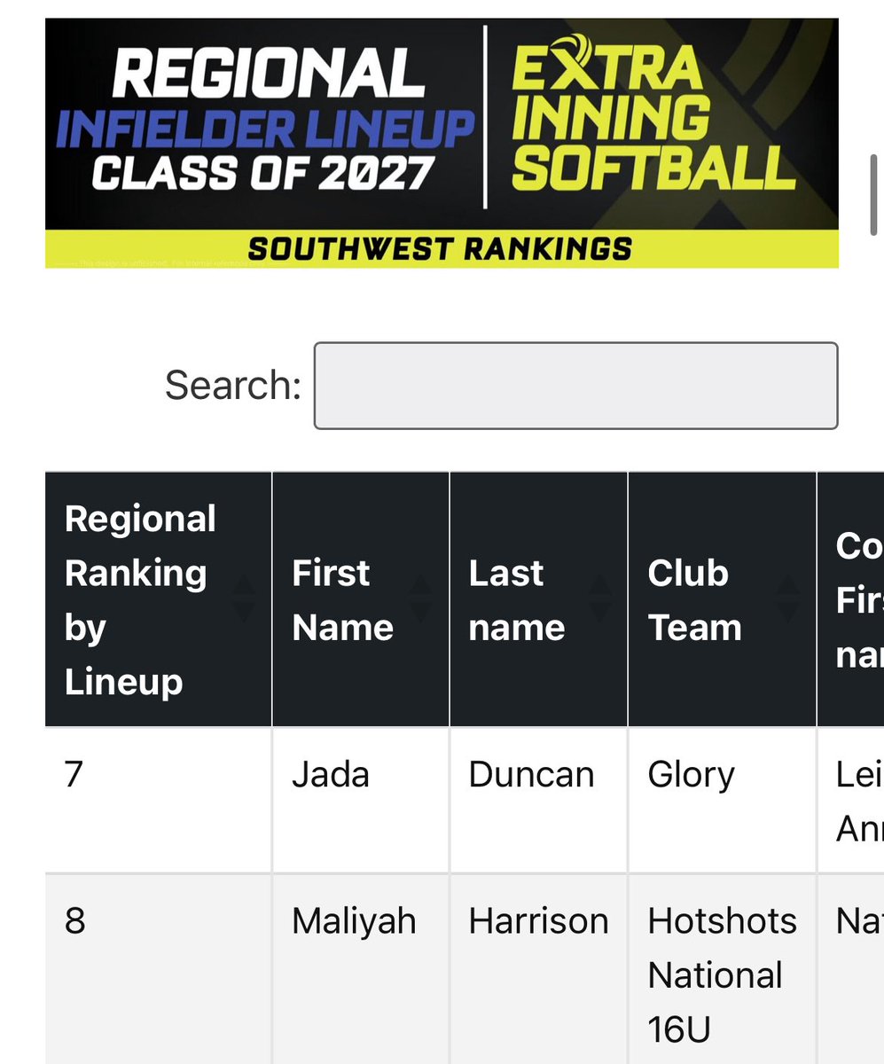 Maliyah “Mia” Harrison 2027 (@miaharrison2027) on Twitter photo What an honor to be mentioned amongst these incredible girls. Thank you <a href="/ExtraInningSB/">EXTRA INNING SOFTBALL</a> for the recognition of being a top player in the Southwest Region. So excited when my friend <a href="/jadaduncan09/">Jada Duncan</a> sent it to me and we were mentioned side by side❤️ Very cool! Representing our Houston What an honor to be mentioned amongst these incredible girls. Thank you <a href="/ExtraInningSB/">EXTRA INNING SOFTBALL</a> for the recognition of being a top player in the Southwest Region. So excited when my friend <a href="/jadaduncan09/">Jada Duncan</a> sent it to me and we were mentioned side by side❤️ Very cool! Representing our Houston