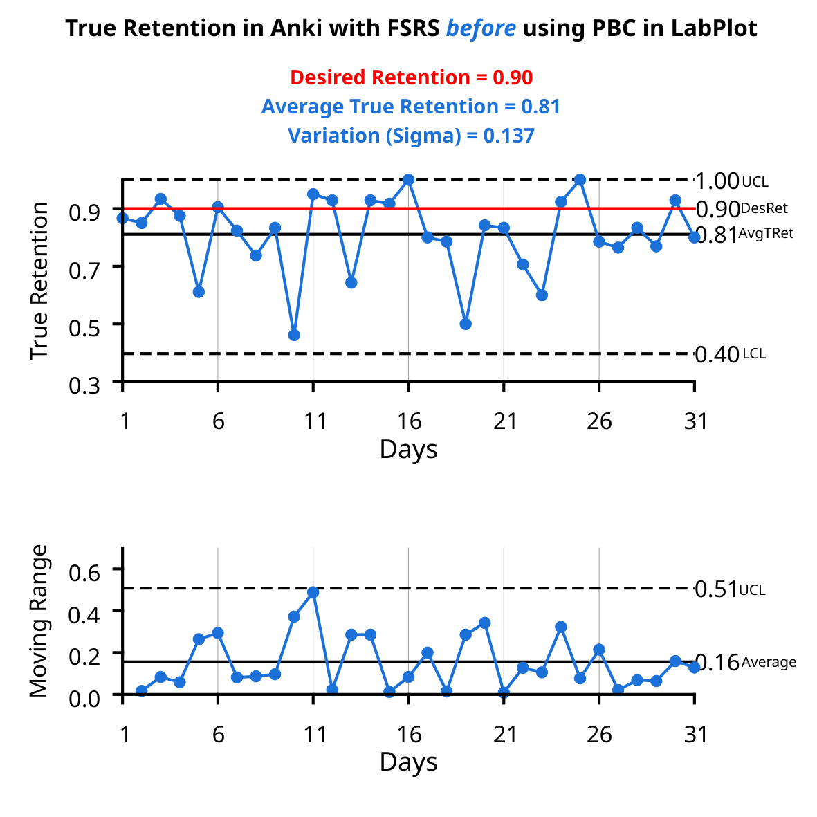 floss.social/@LabPlot | youtube.com/@LabPlot tweet media