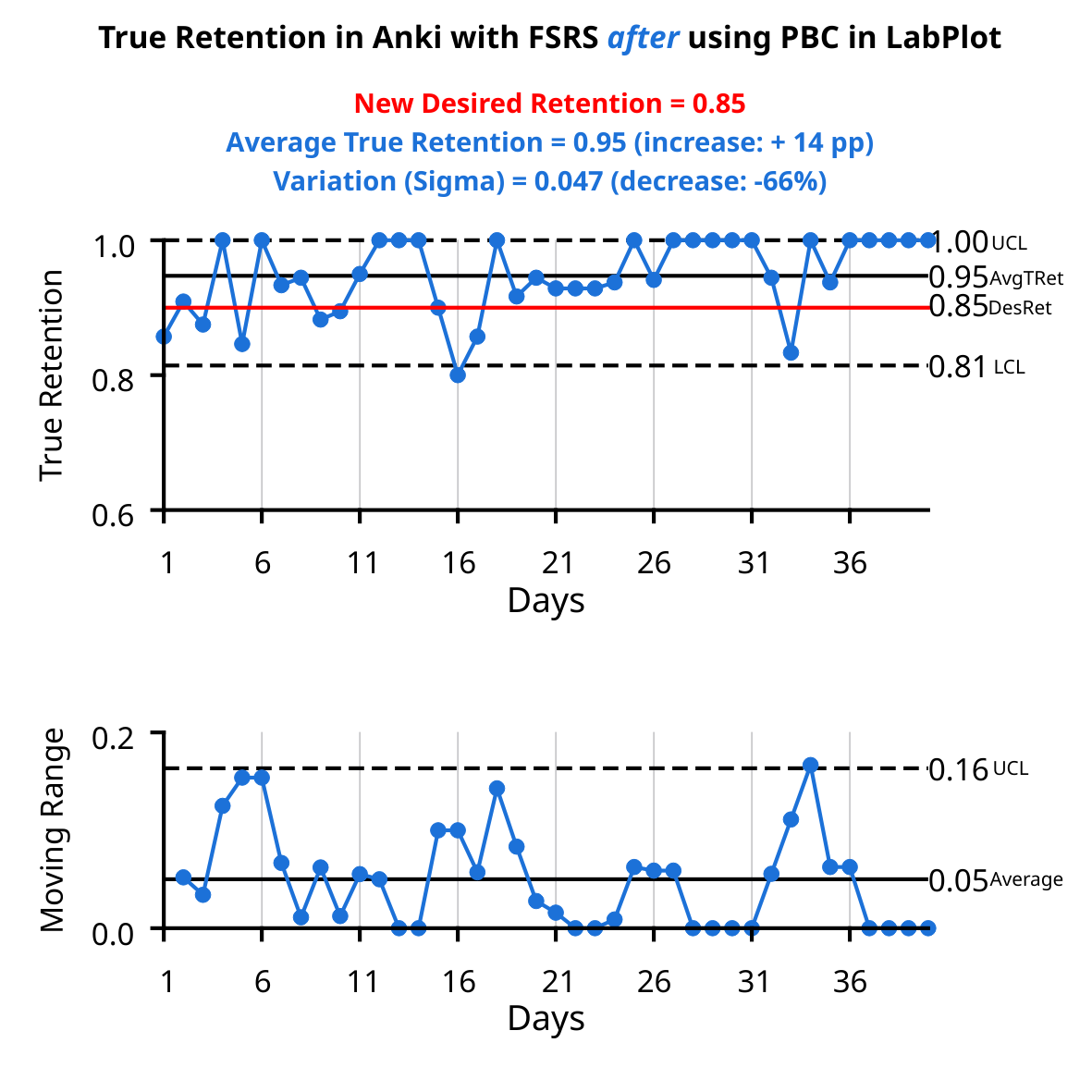 floss.social/@LabPlot | youtube.com/@LabPlot tweet media