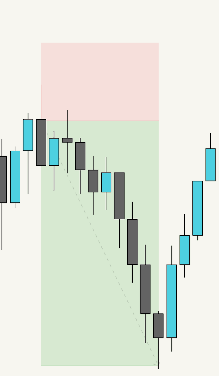 Liquidity 💫 tweet media