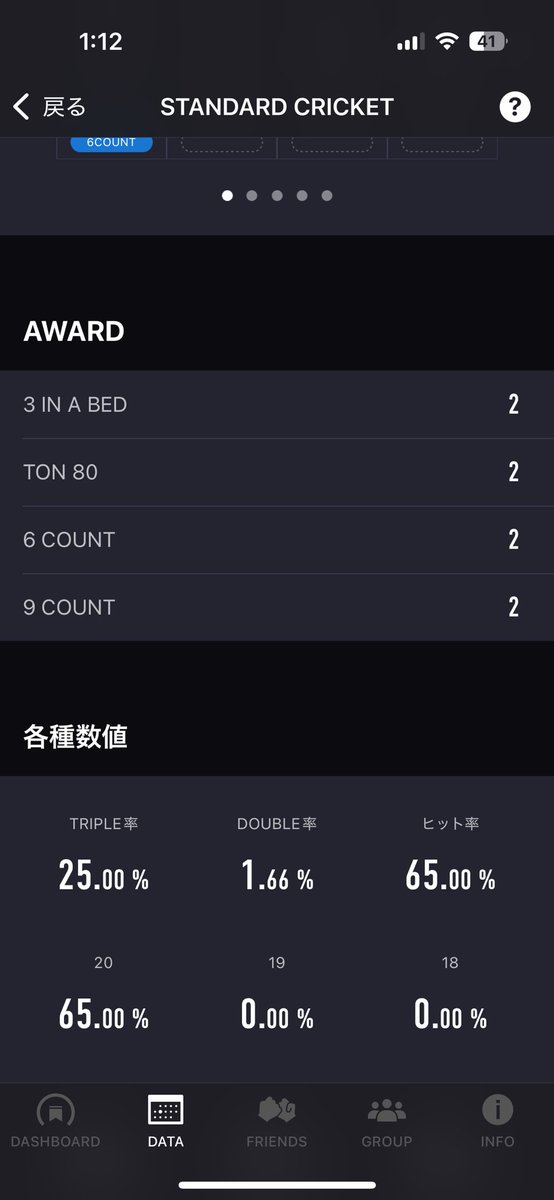 1ゲームでTON 80二回嬉しい！🎯