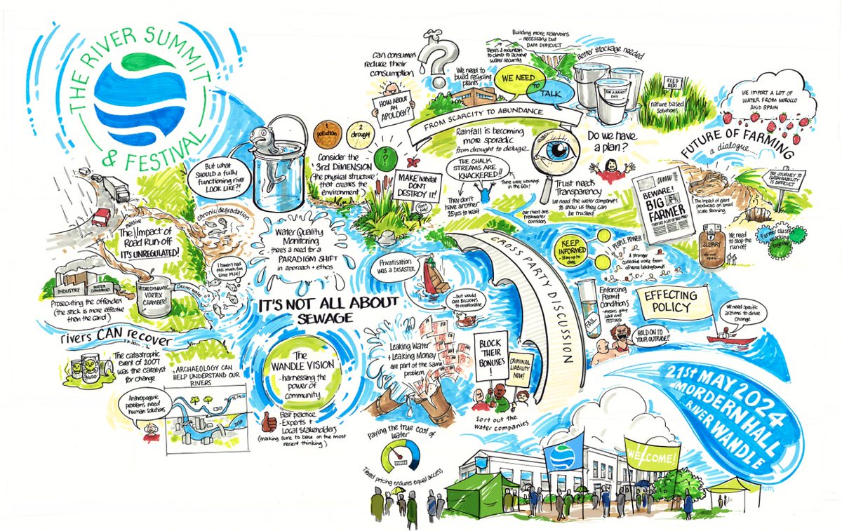 The River Summit & Festival tweet media