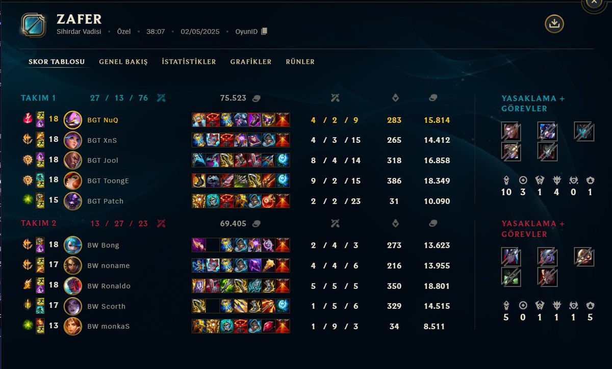8-3 TCL ggwp <a href="/RonaldoL0L/">Ronaldo</a> <a href="/Scorth1/">Scorth</a>