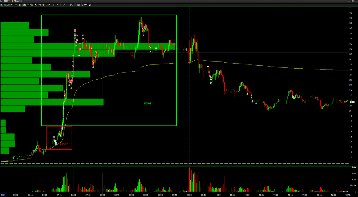 Qué importante es en el trading dejar el orgullo de lado y aceptar que estás equivocado.
Esa aceptación es la que te abre la puerta a flipearte con criterio. 
Esto no se trata de tener razón, se trata de adaptarse. 
No lo aprendí de un día para el otro, me llevo tiempo, me costo