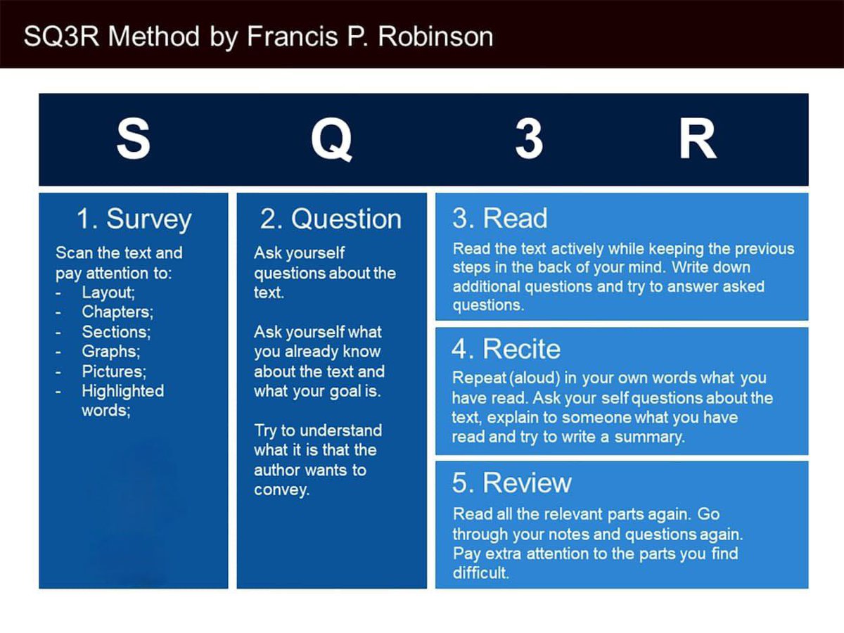 AmirHFarokhnia's tweet image. مینی درس: 
تکنیک SQ3R (Survey, Question, Read, Recite, Review) 📚🔍
هدف: آشنایی با تکنیک SQ3R به عنوان یک روش ساختاریافته برای خواندن فعالانه متون، بهبود درک مطلب، و به خاطر سپردن اطلاعات کلیدی.
#StudyHacks
#StudyTips
#ExamTips
#کنکور

SQ3R by Francis P. Robinson

یه سوال مهم: تا…