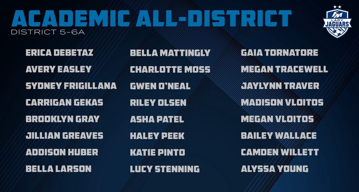 FMLadyJagSoccer's tweet image. 📚 🏅 CONGRATULATIONS VARSITY TEAM! 🏅📚
A huge shoutout to our ENTIRE Varsity team for earning Academic All-District 5-6A honors! Your dedication both on the field and in the classroom is truly inspiring.
We couldn’t be prouder of each of you!